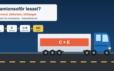 Hogyan leszel kamionsofőr? C, C+E és GKI: a sorrend, az időtartam és a költségek egy helyen
